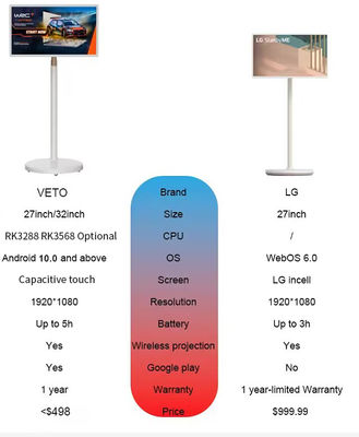 Kwaliteit 32 inch Android 12 Stand By Me Touch Screen Android TV met Stand Battery WIFI Fabriek